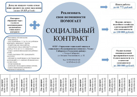 Реализовать свои возможности помогает социальный контракт