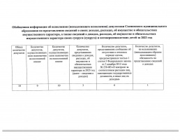 Обобщенная информация об исполнении (ненадлежащем исполнении) депутатами Сосновского муниципального образования по представлению сведений о своих доходах